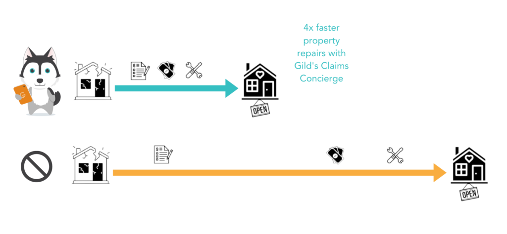 Business insurance claims process for small businesses and homeowners